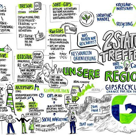 Werbeagentur Landsiedel Müller Flagmeyer: Gipsrecycling im Südharz